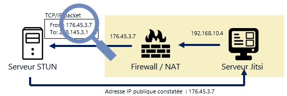Firewall/NAT