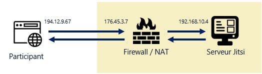 Firewall/NAT